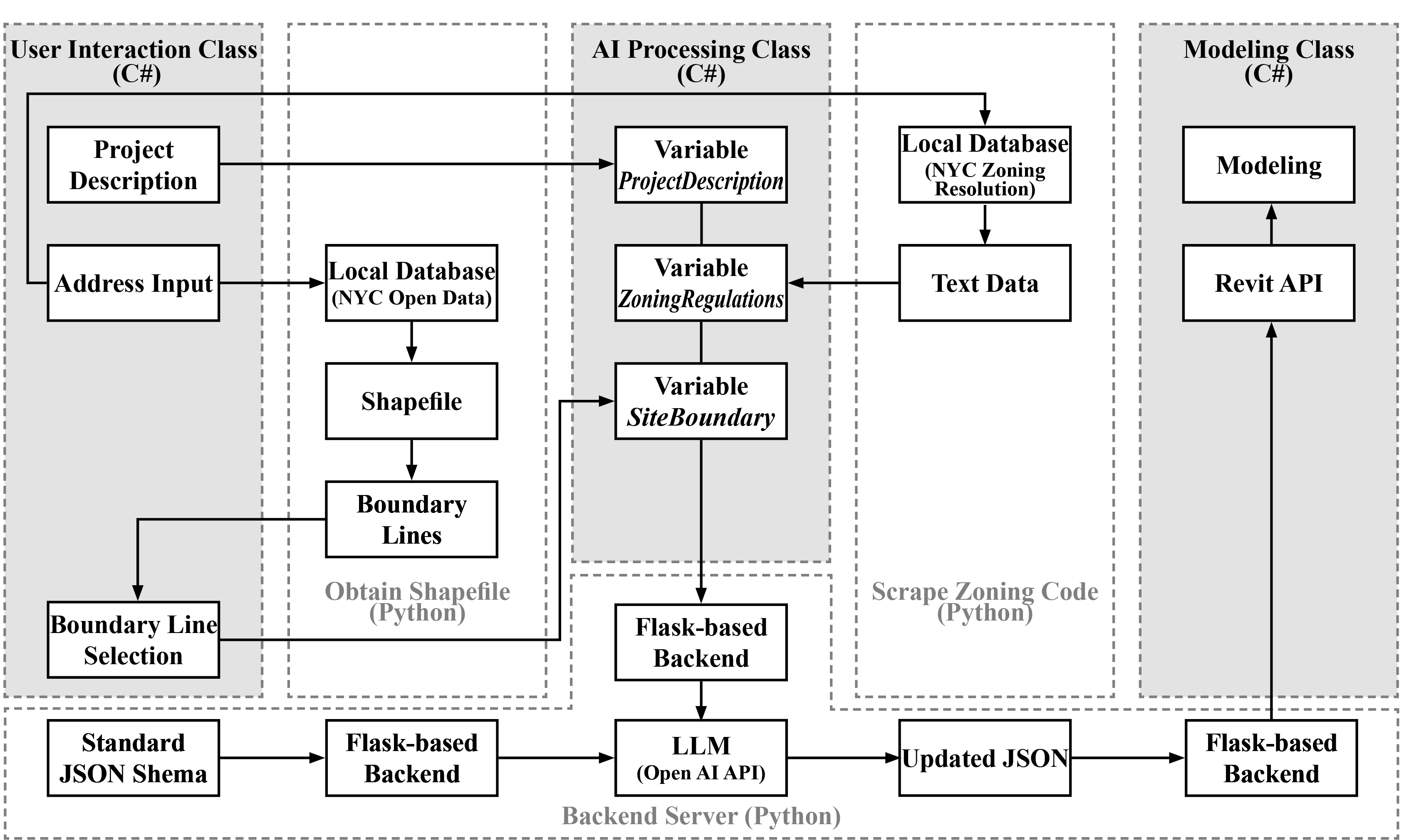 System Architecture Diagram